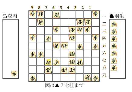 図は7七桂まで