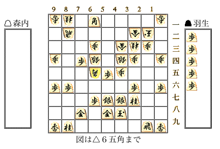 図は△6五角まで