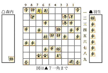 図は▲7一角まで