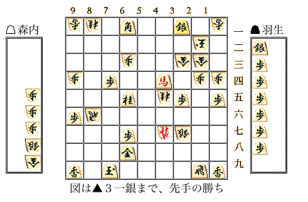 図は▲3一銀まで、先手の勝ち