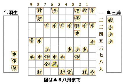 図は7七とまで