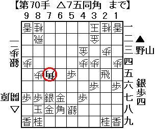 １図