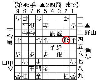 ２図