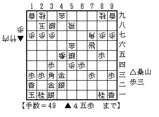 画像：図１