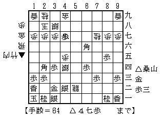 画像：図２